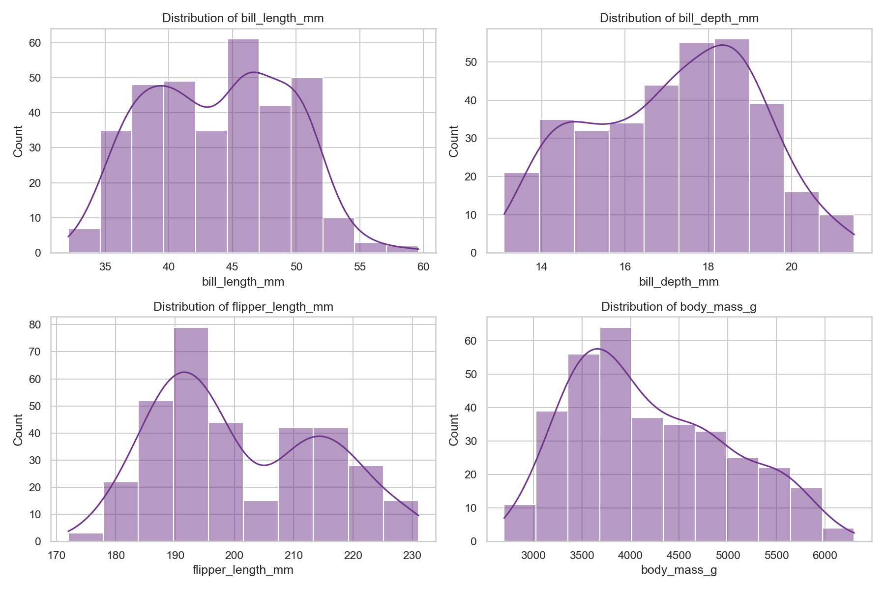 Feature Distributions