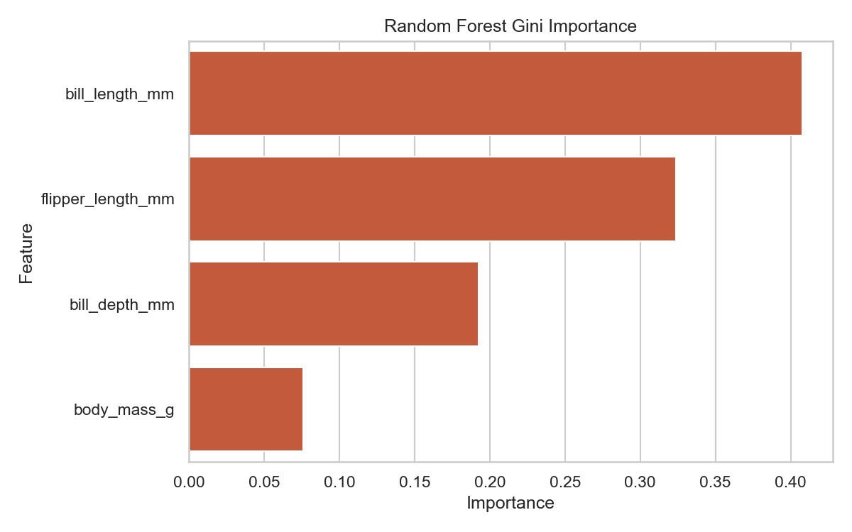Random Forest Feature Importance