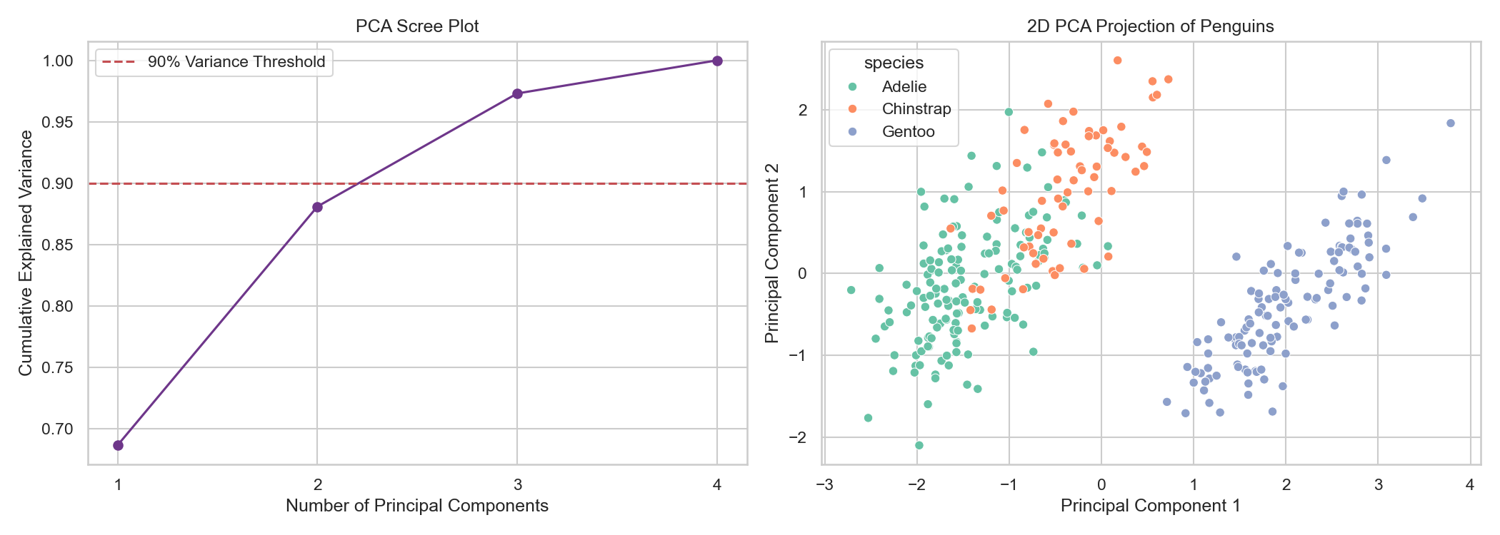 PCA Compression Output