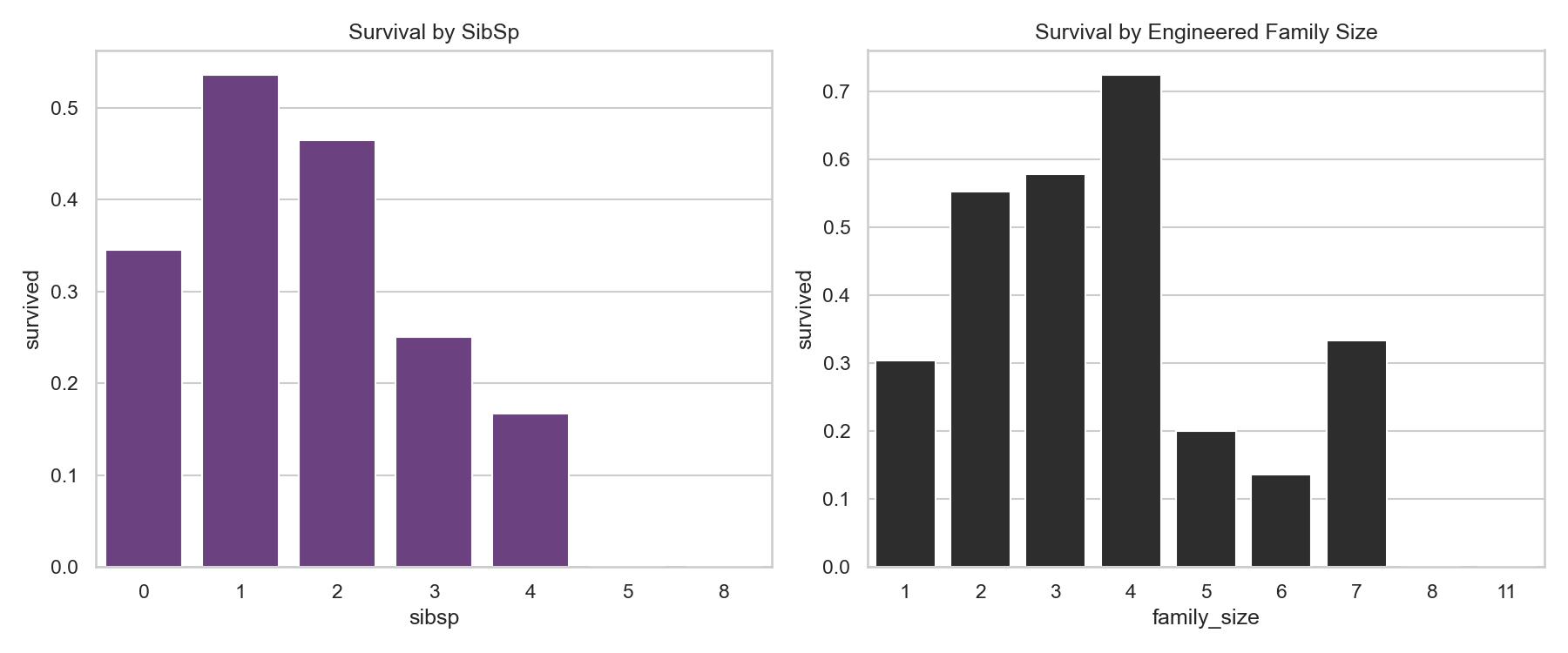 Engineered Feature Distribution