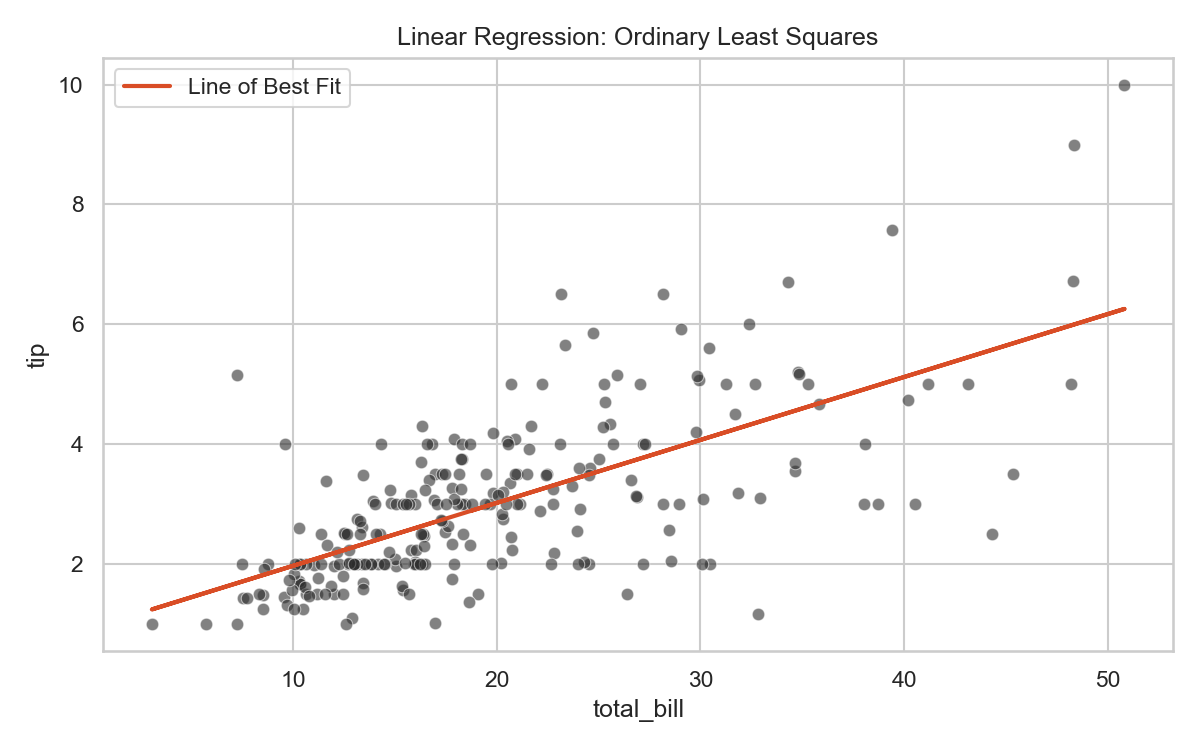Linear Regression Plot