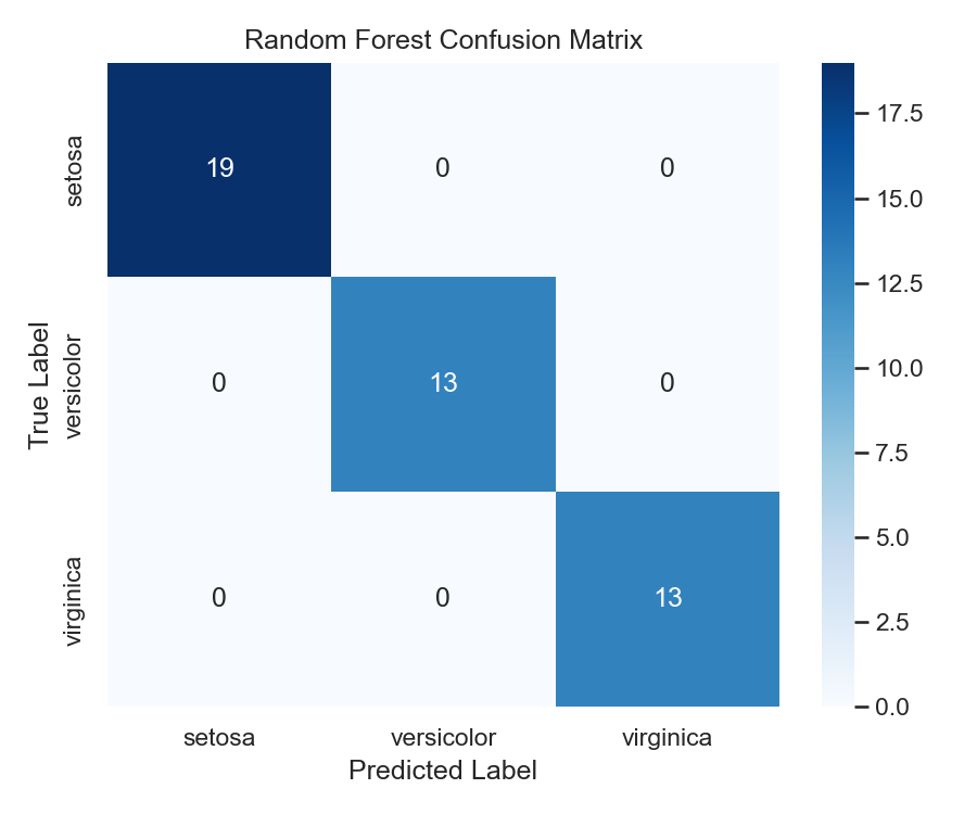 Confusion Matrix plot